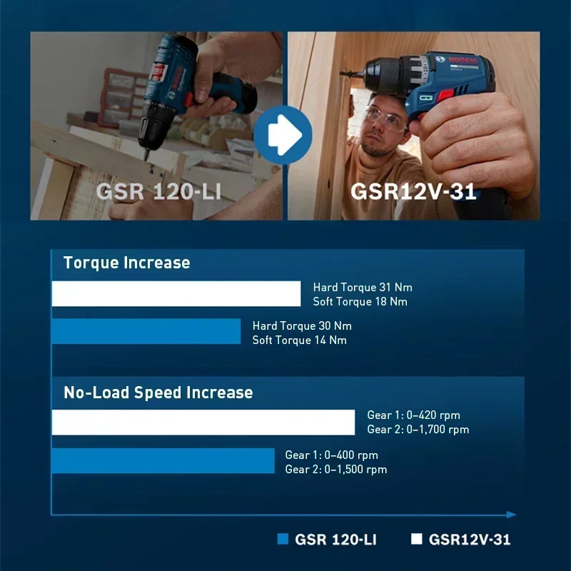 بوش GSR12V-31 مثقاب كهربائي لا - مراجعة Power Drill Cordless وسعره