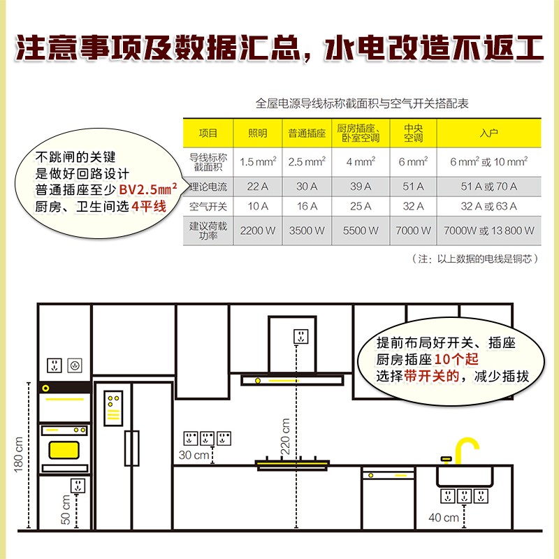 كتاب البيانات المشترك للديكور  - مراجعة Home Improvement Books وسعره